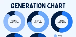 تولید حرفهای محتوا — کلید رشد و اعتماد مشتری با اهنوس (ahnos)